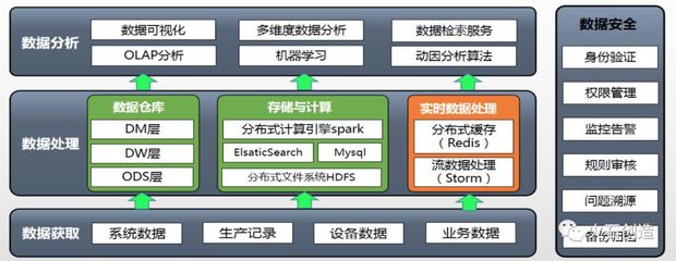 医药生产企业数字化精益生产管理与网络技术融合研究