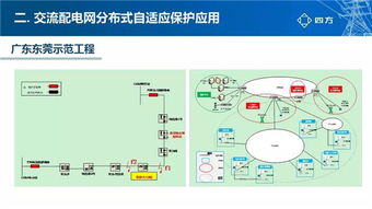 北京四方继保秦红霞 交直流配电网关键技术与发展展望