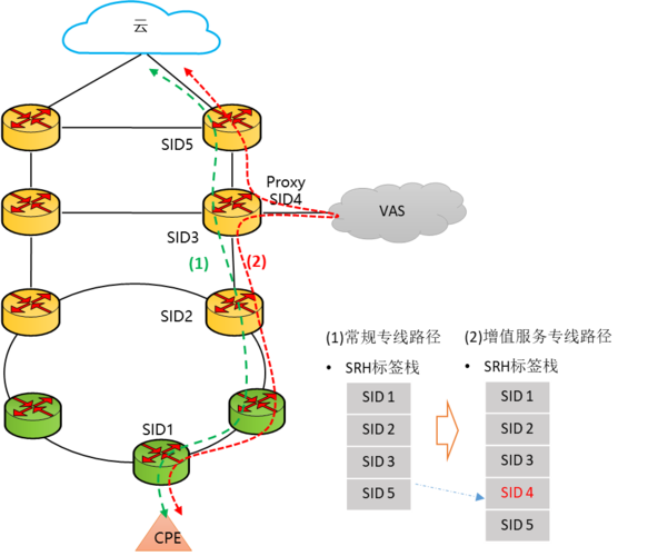 5g承载网络演进关键技术与应用研究