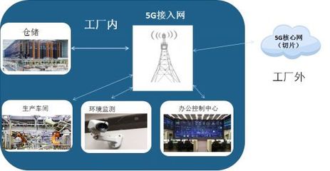 赛迪重磅发布《5G十大细分应用场景研究报告》
