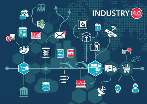 浅析攸信UMOM制造运营系统如何助力企业构建工业互联网的开发