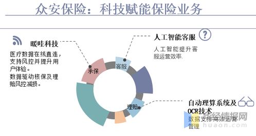 2020年中国互联网财产保险行业发展现状 科技赋能驱动业务变革与网络技术前沿探索
