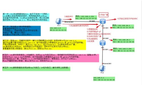 网络技术探秘 深入了解路由器原理、配置与ENSP实验模拟